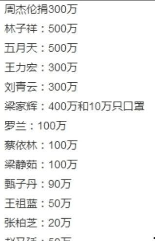 明星捐助武汉名单图片,明星助力武汉抗疫捐助名单大盘点