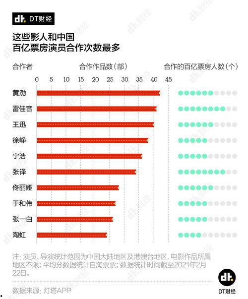 中国票房明星,璀璨星光下的票房传奇