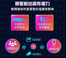 明星营销的方式,揭秘明星营销的魔力法则